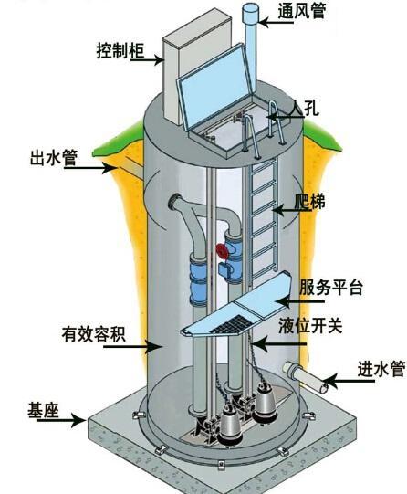 郴州一体化污水提升泵内部结构图